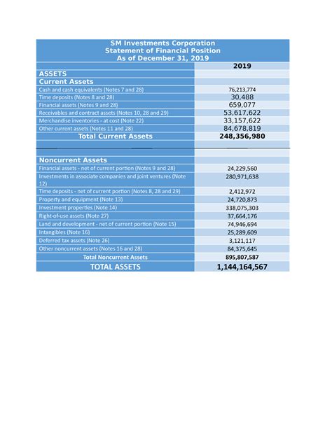 SM.PH SM Investments Corp. Annual Balance Sheet - WSJ