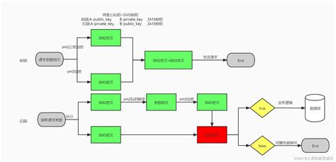 SM2_SM3_SM4Encrypt/SM2Factory.java at master - Github