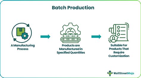 Small Batch Production - Risk-Reduced Manufacturing - muktibox.com