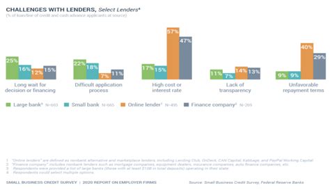 Small Business Lending Data Collection under the Equal Credit ... - balustradellc