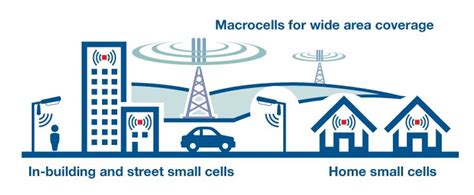Small Cell Wireless Facilities - SanDiegoCounty.gov - balustradellc