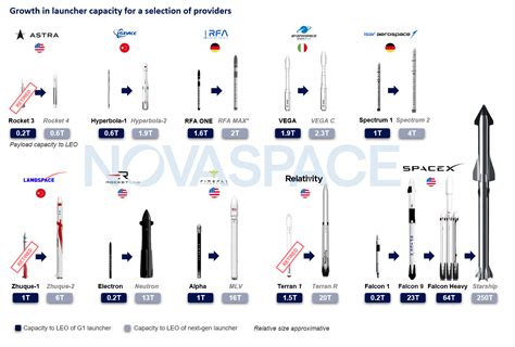 Small Launchers - 2023 Industry Survey and Market Analysis - wintechmobiles.com