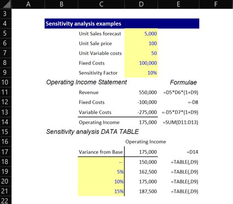 Small sample sensitivity analysis techniques for computer models.with ... - wintechmobiles.com