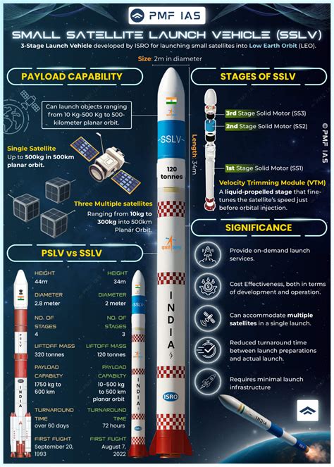 Small Satellite Launch Vehicle Startups - Tracxn - wintechmobiles.com
