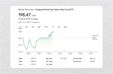 Small-Cap ETF List - balustradellc