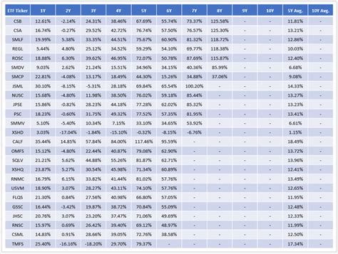 Small-Cap ETFs: Performance, Fundamentals, And … - balustradellc