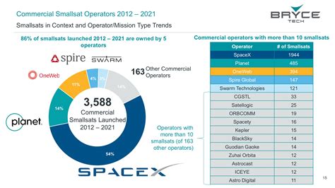 Smallsats by the Numbers: Growing Smallsat Activity and Expanding ... - wintechmobiles.com