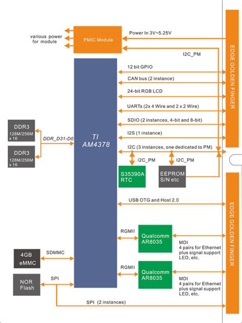 SMARC-T4378 Computer on Modules SOLD AT TRITECH MY …