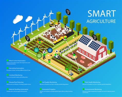 Smart and sustainable agriculture: Fundamentals, enabling technologies ... - balustradellc
