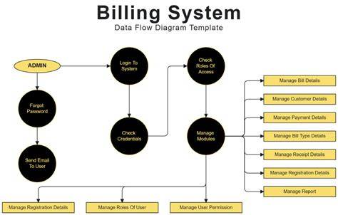 Smart Billing System using IoT - coolestguyplanet.net