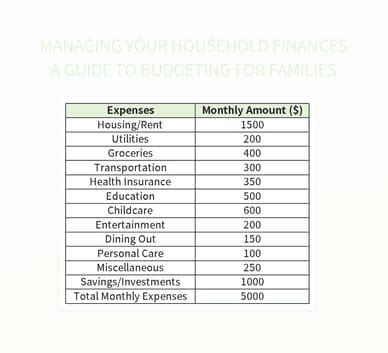 Smart Budgeting for Families: A Guide to Managing Household Finances - balustradellc