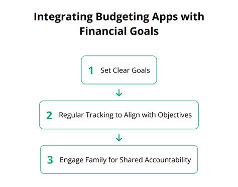 Smart Budgeting For Families: How To Make The Most … - balustradellc