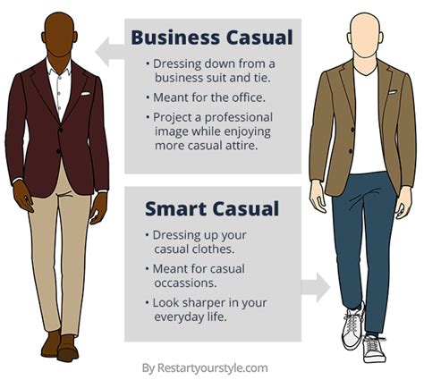 Smart Casual Dress Code for Men: Rules, Outfits, … - balustradellc