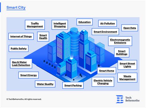 Smart Cities - Interact - coolestguyplanet.net