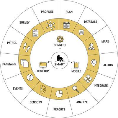 SMART Conservation Software - Spatial Monitoring … - raincitystudios.com
