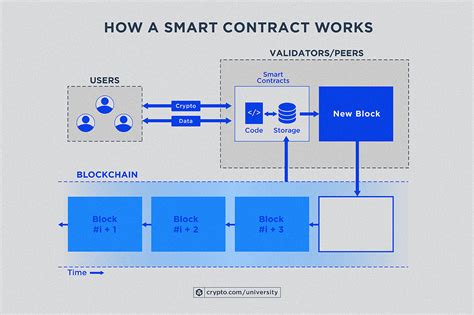 Smart Contract | Kerberus Glossary - Web3 Security Explained - coolestguyplanet.net