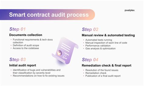 Smart Contract Audit Services - Hacken - coolestguyplanet.net