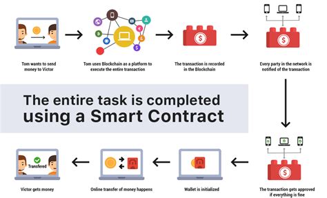 Smart Contract - Binance - coolestguyplanet.net