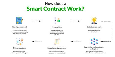 Smart contract development & toolchains - coolestguyplanet.net