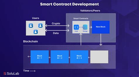 Smart Contract Development Essentials - Mobindustry - coolestguyplanet.net