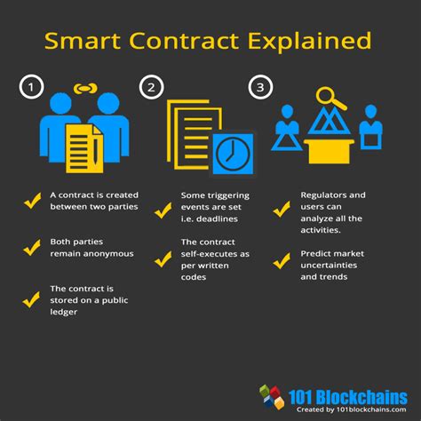 Smart Contract Templates: Foundations, Design and Research ... - coolestguyplanet.net