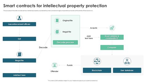 Smart Contracts and Intellectual Property Law - coolestguyplanet.net