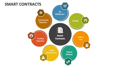 Smart Contracts PowerPoint Presentation Slides - PPT … - coolestguyplanet.net