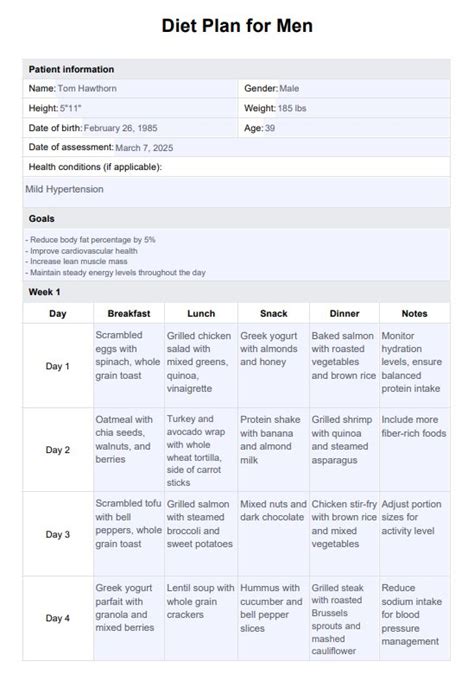 Smart Diet Plans for Men - Consumer Reports - balustradellc