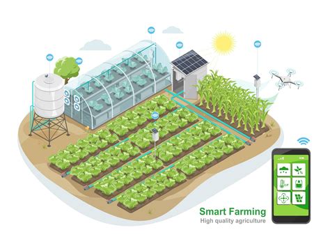 Smart Farming: Internet of Things (IoT)-Based … - balustradellc