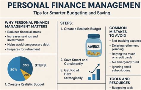 Smart Finance Management Tips to Avoid Wasteful … - balustradellc