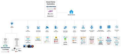 Smart Home Automation System: Type, Features, Cost … - balustradellc