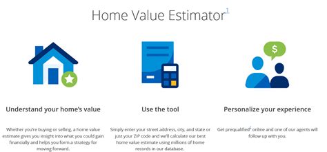 Smart Home Price Estimator - balustradellc