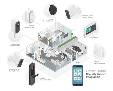 Smart Home System: A Comprehensive Review - Chakraborty - 2023 ... - balustradellc