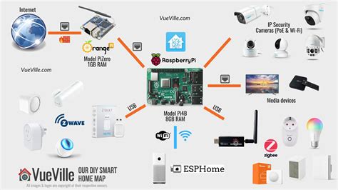 Smart Home System Price Guide 2025 - balustradellc