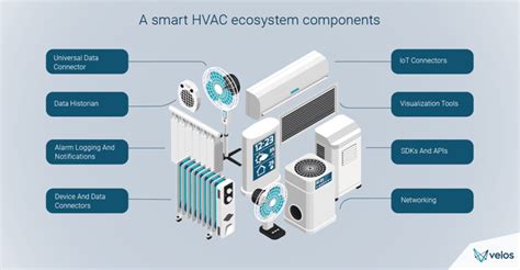 Smart HVAC&Zoning Control Installation| EliteSystemsExperts - coolestguyplanet.net