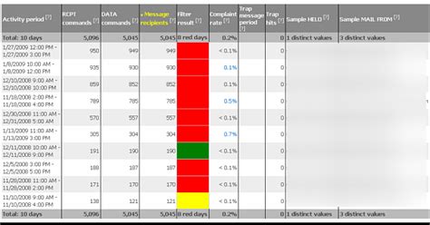 Smart Network Data Services - balustradellc