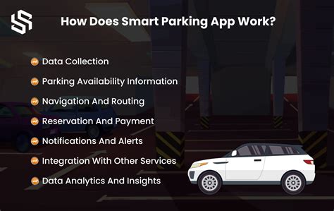 Smart Parking Apps - Apps on Google Play - coolestguyplanet.net