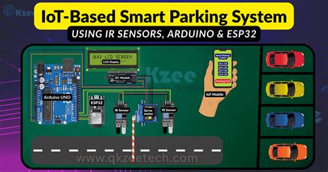 Smart Parking System Using IoT - Zoho IoT - coolestguyplanet.net