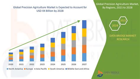 Smart Plastics Precision Agriculture Market in the World | Report ... - balustradellc