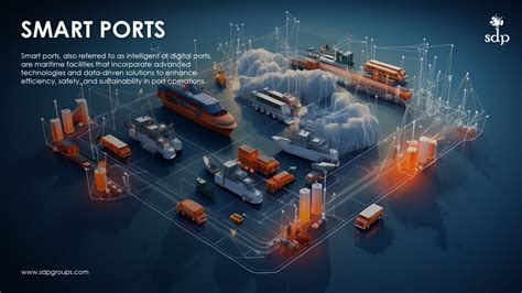 Smart Port Concept: Strategic Development, Best Practices ... - Springer - coolestguyplanet.net