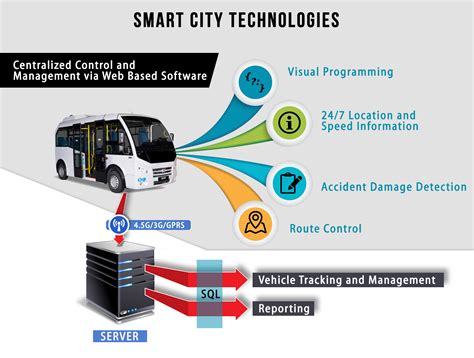 Smart Public Transport System Using Internet-Of-Things - IJARIIT - coolestguyplanet.net