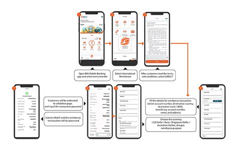 Smart Remittance - BNI - balustradellc
