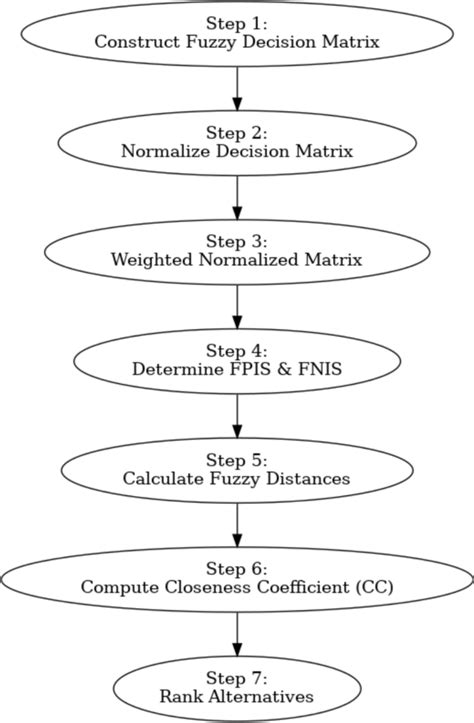 Smart sensor architecture selection for coastal marine … - raincitystudios.com