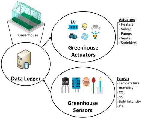 Smart Sensors and Smart Data for Precision … - balustradellc