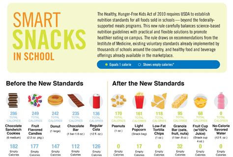 SMART SNACKS STANDARDS & FUNDRAISERS - isbe.net