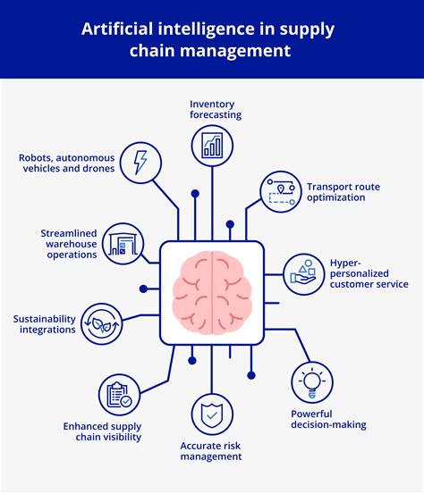 Smart Supply Chains in Food Processing: AI-Driven Logistics and ... - coolestguyplanet.net