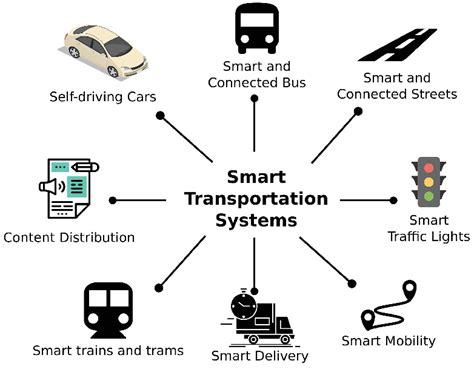 Smart Transportation Using Internet of Things (IoT) - Springer - coolestguyplanet.net