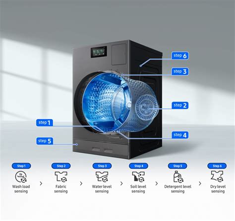 Smart Washer - Benefits of SmartHQ App - GE Appliances - coolestguyplanet.net