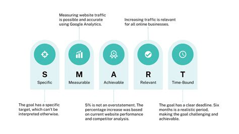 Smart World, Smart Marketing: The Power of Digital Marketing in the ... - balustradellc