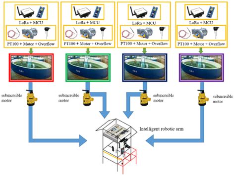 smart-aquaculture-ai/Smart_Aquaculture_Monitoring_System ... - GitHub - coolestguyplanet.net